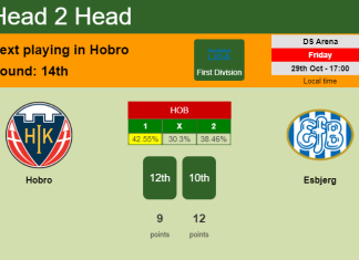 H2H, PREDICTION. Hobro vs Esbjerg | Odds, preview, pick 29-10-2021 - First Division