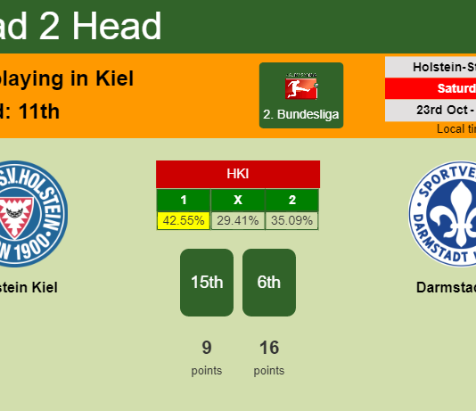 H2H, PREDICTION. Holstein Kiel vs Darmstadt 98 | Odds, preview, pick 23-10-2021 - 2. Bundesliga