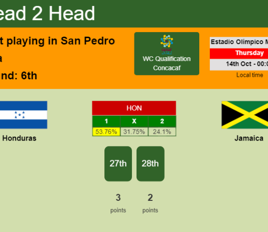 H2H, PREDICTION. Honduras vs Jamaica | Odds, preview, pick 14-10-2021 - WC Qualification Concacaf