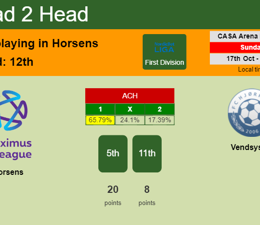 H2H, PREDICTION. Horsens vs Vendsyssel | Odds, preview, pick 17-10-2021 - First Division