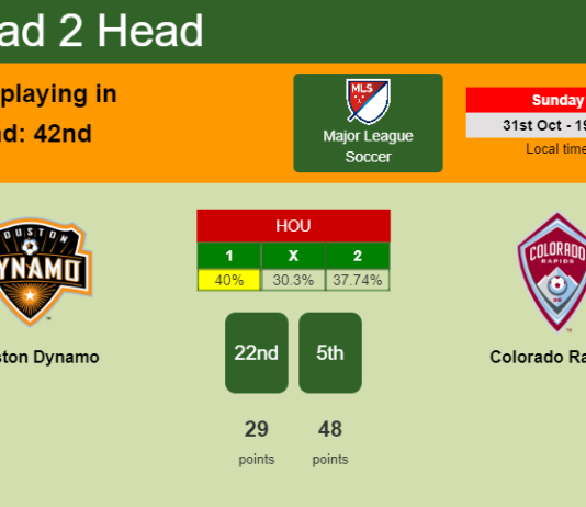 H2H, PREDICTION. Houston Dynamo vs Colorado Rapids | Odds, preview, pick 31-10-2021 - Major League Soccer