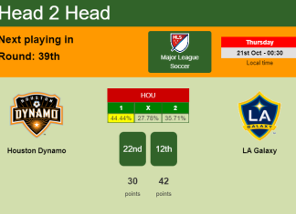 H2H, PREDICTION. Houston Dynamo vs LA Galaxy | Odds, preview, pick 21-10-2021 - Major League Soccer