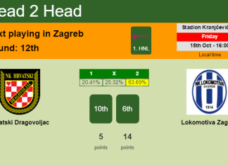 H2H, PREDICTION. Hrvatski Dragovoljac vs Lokomotiva Zagreb | Odds, preview, pick 15-10-2021 - 1. HNL