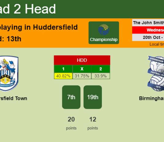 H2H, PREDICTION. Huddersfield Town vs Birmingham City | Odds, preview, pick 20-10-2021 - Championship