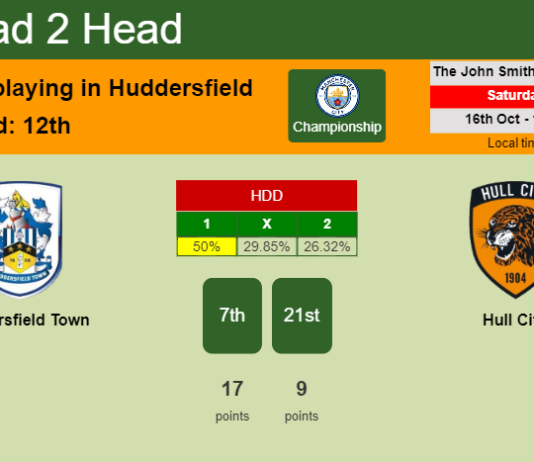 H2H, PREDICTION. Huddersfield Town vs Hull City | Odds, preview, pick 16-10-2021 - Championship