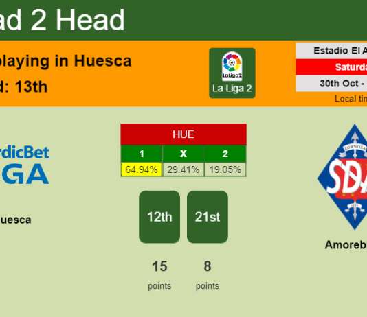 H2H, PREDICTION. Huesca vs Amorebieta | Odds, preview, pick 30-10-2021 - La Liga 2