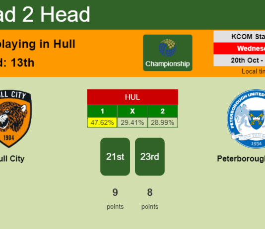 H2H, PREDICTION. Hull City vs Peterborough United | Odds, preview, pick 20-10-2021 - Championship