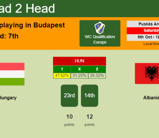 H2H, PREDICTION. Hungary vs Albania | Odds, preview, pick 09-10-2021 - WC Qualification Europe