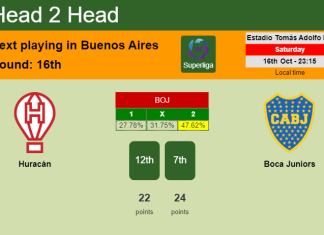H2H, PREDICTION. Huracán vs Boca Juniors | Odds, preview, pick 16-10-2021 - Superliga