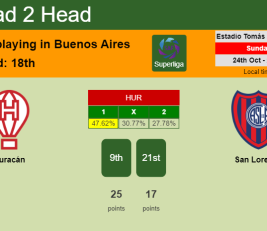 H2H, PREDICTION. Huracán vs San Lorenzo | Odds, preview, pick 24-10-2021 - Superliga