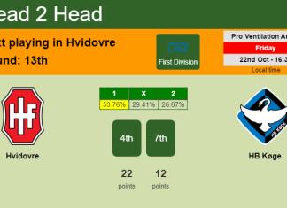 H2H, PREDICTION. Hvidovre vs HB Køge | Odds, preview, pick 22-10-2021 - First Division
