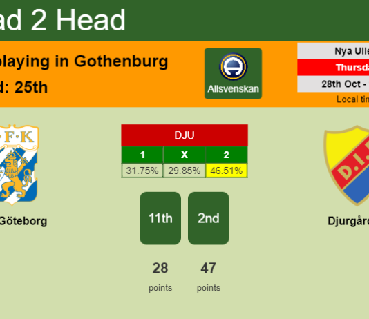 H2H, PREDICTION. IFK Göteborg vs Djurgården | Odds, preview, pick 28-10-2021 - Allsvenskan