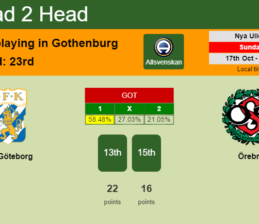 H2H, PREDICTION. IFK Göteborg vs Örebro | Odds, preview, pick 17-10-2021 - Allsvenskan