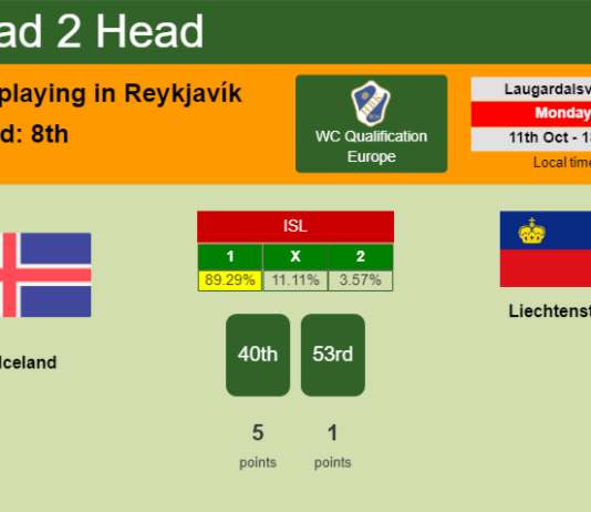 H2H, PREDICTION. Iceland vs Liechtenstein | Odds, preview, pick 11-10-2021 - WC Qualification Europe