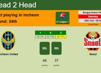 H2H, PREDICTION. Incheon United vs Seoul | Odds, preview, pick 30-10-2021 - K-League 1
