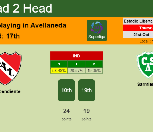 H2H, PREDICTION. Independiente vs Sarmiento | Odds, preview, pick 21-10-2021 - Superliga