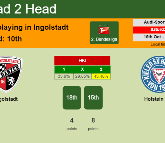 H2H, PREDICTION. Ingolstadt vs Holstein Kiel | Odds, preview, pick 16-10-2021 - 2. Bundesliga
