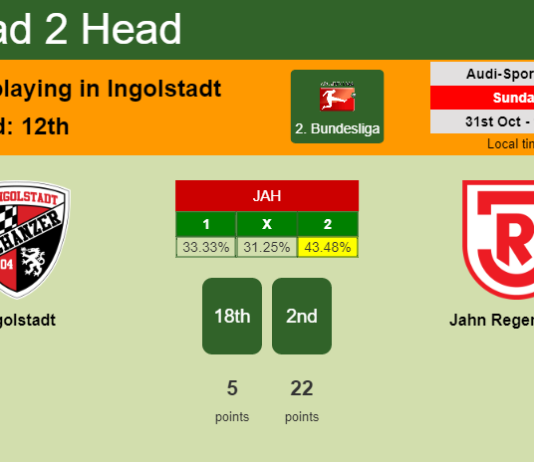 H2H, PREDICTION. Ingolstadt vs Jahn Regensburg | Odds, preview, pick 31-10-2021 - 2. Bundesliga