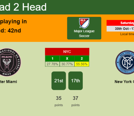 H2H, PREDICTION. Inter Miami vs New York City | Odds, preview, pick 30-10-2021 - Major League Soccer