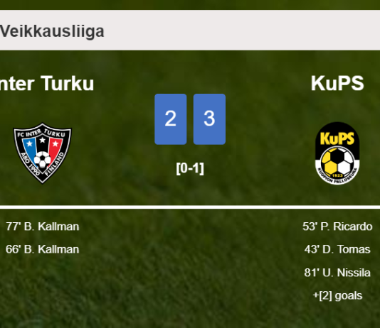 KuPS defeats Inter Turku 3-2