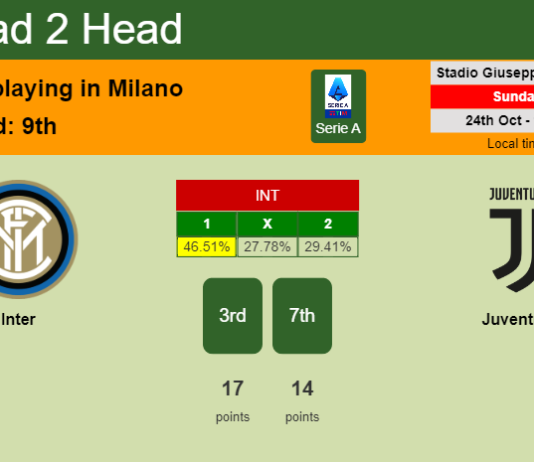 H2H, PREDICTION. Inter vs Juventus | Odds, preview, pick 24-10-2021 - Serie A