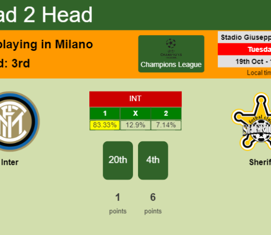 H2H, PREDICTION. Inter vs Sheriff | Odds, preview, pick 19-10-2021 - Champions League