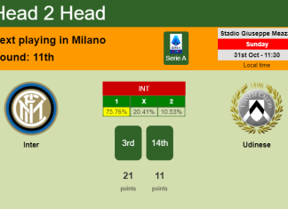 H2H, PREDICTION. Inter vs Udinese | Odds, preview, pick 31-10-2021 - Serie A