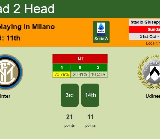 H2H, PREDICTION. Inter vs Udinese | Odds, preview, pick 31-10-2021 - Serie A