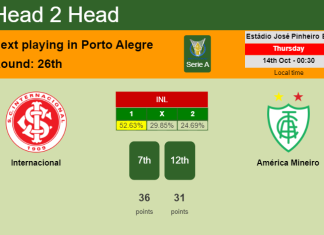 H2H, PREDICTION. Internacional vs América Mineiro | Odds, preview, pick 14-10-2021 - Serie A