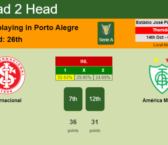 H2H, PREDICTION. Internacional vs América Mineiro | Odds, preview, pick 14-10-2021 - Serie A