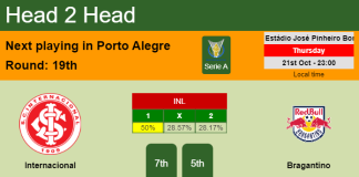 H2H, PREDICTION. Internacional vs Bragantino | Odds, preview, pick 21-10-2021 - Serie A