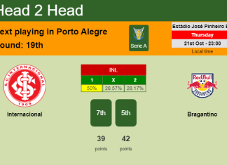 H2H, PREDICTION. Internacional vs Bragantino | Odds, preview, pick 21-10-2021 - Serie A