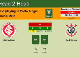 H2H, PREDICTION. Internacional vs Corinthians | Odds, preview, pick 24-10-2021 - Serie A