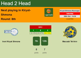 H2H, PREDICTION. Ironi Kiryat Shmona vs Maccabi Tel Aviv | Odds, preview, pick 30-10-2021 - Ligat ha'Al