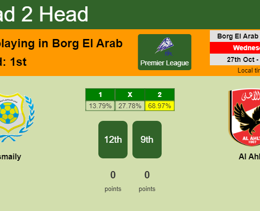 H2H, PREDICTION. Ismaily vs Al Ahly | Odds, preview, pick 27-10-2021 - Premier League