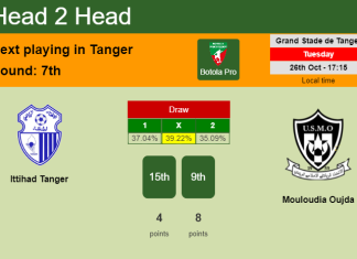 H2H, PREDICTION. Ittihad Tanger vs Mouloudia Oujda | Odds, preview, pick 26-10-2021 - Botola Pro