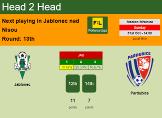 H2H, PREDICTION. Jablonec vs Pardubice | Odds, preview, pick 31-10-2021 - Fortuna Liga