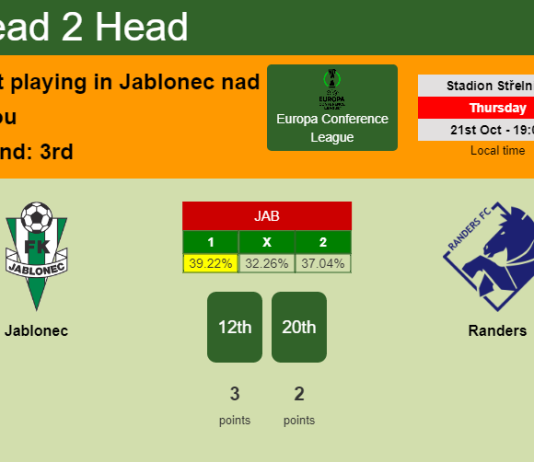 H2H, PREDICTION. Jablonec vs Randers | Odds, preview, pick 21-10-2021 - Europa Conference League