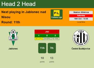 H2H, PREDICTION. Jablonec vs České Budějovice | Odds, preview, pick 16-10-2021 - Fortuna Liga