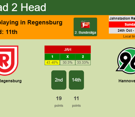 H2H, PREDICTION. Jahn Regensburg vs Hannover 96 | Odds, preview, pick 24-10-2021 - 2. Bundesliga