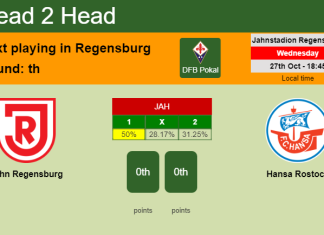 H2H, PREDICTION. Jahn Regensburg vs Hansa Rostock | Odds, preview, pick 27-10-2021 - DFB Pokal