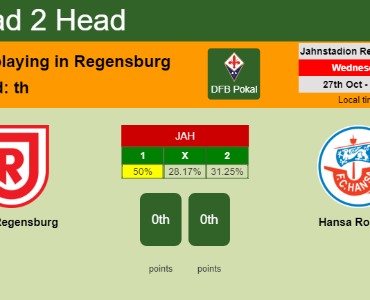 H2H, PREDICTION. Jahn Regensburg vs Hansa Rostock | Odds, preview, pick 27-10-2021 - DFB Pokal