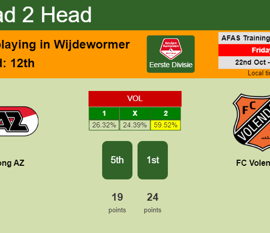H2H, PREDICTION. Jong AZ vs FC Volendam | Odds, preview, pick 22-10-2021 - Eerste Divisie