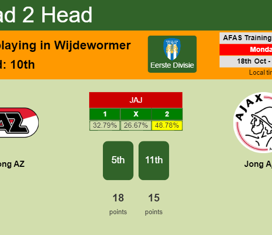 H2H, PREDICTION. Jong AZ vs Jong Ajax | Odds, preview, pick 18-10-2021 - Eerste Divisie