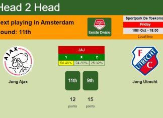 H2H, PREDICTION. Jong Ajax vs Jong Utrecht | Odds, preview, pick 15-10-2021 - Eerste Divisie