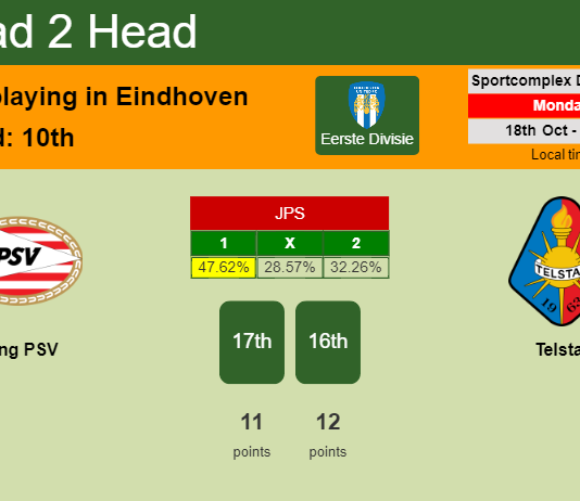 H2H, PREDICTION. Jong PSV vs Telstar | Odds, preview, pick 18-10-2021 - Eerste Divisie