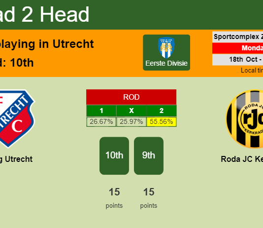 H2H, PREDICTION. Jong Utrecht vs Roda JC Kerkrade | Odds, preview, pick 18-10-2021 - Eerste Divisie