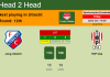 H2H, PREDICTION. Jong Utrecht vs TOP Oss | Odds, preview, pick 22-10-2021 - Eerste Divisie