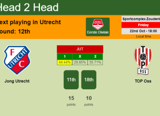 H2H, PREDICTION. Jong Utrecht vs TOP Oss | Odds, preview, pick 22-10-2021 - Eerste Divisie