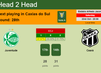 H2H, PREDICTION. Juventude vs Ceará | Odds, preview, pick 23-10-2021 - Serie A